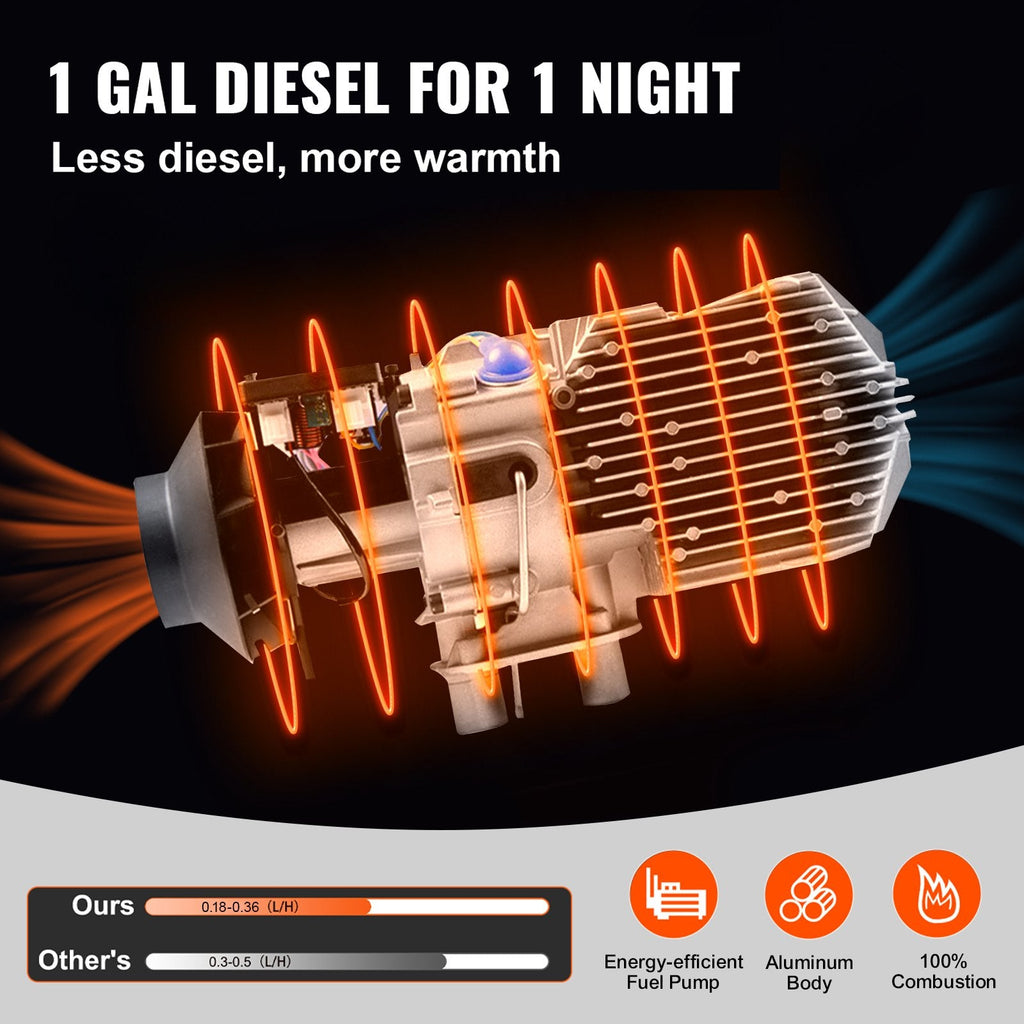 12V 8KW Diesel Lufterhitzer  Standheizung Diesel