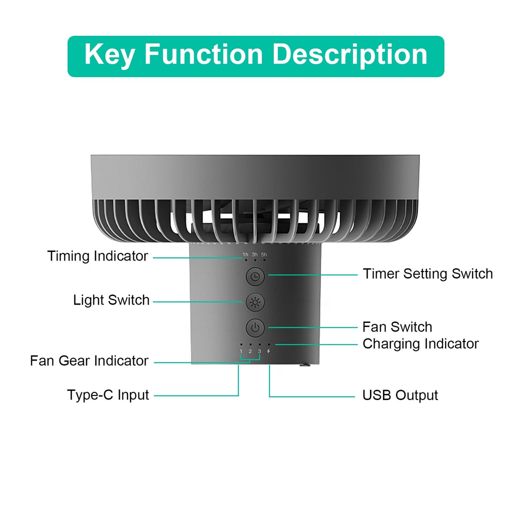 4-in-1 Camping Ventilator mit Laterne  10.000mAh Akku