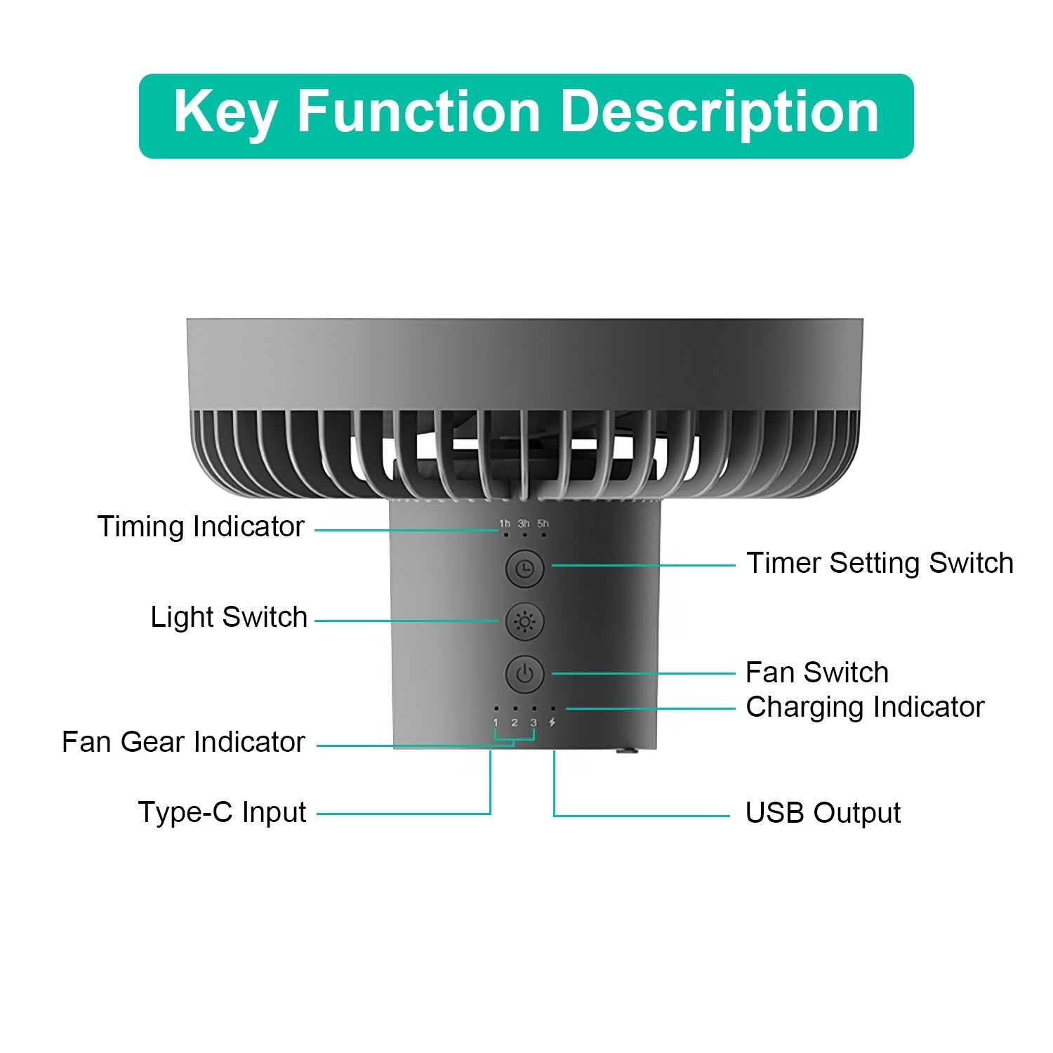 4-in-1 Camping Ventilator mit Laterne  10.000mAh Akku