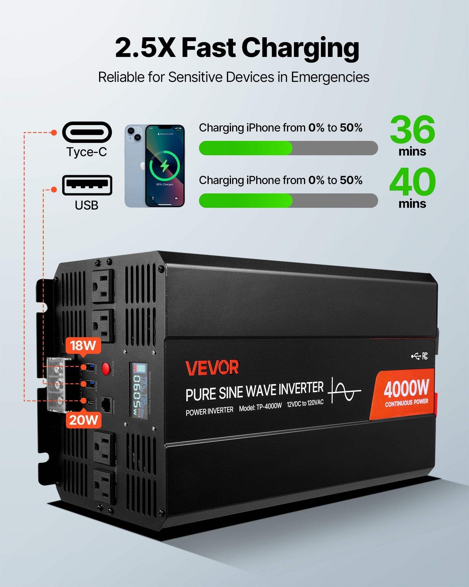 4000W Pure Sine Wave Inverter  12V DC zu 120V AC