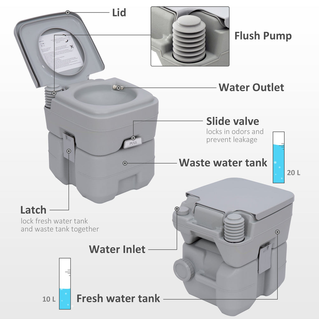 Tragbares Toiletten- &amp; Waschbecken-Set  Mit Frisch- & Abwassertank
